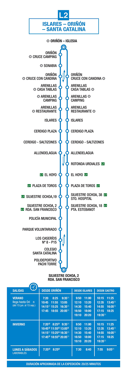 Islares - Oriñón - Santa Catalina